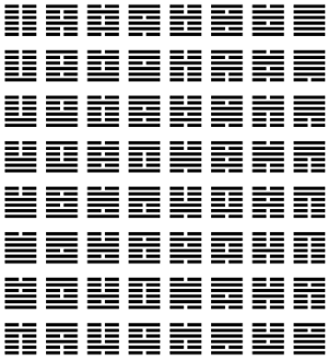 Tableau des 64 hexagrammes