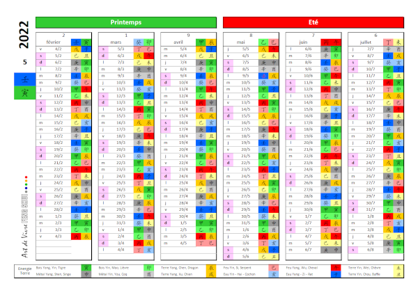 Calendrier énergétique chinois 2022 1er semestre