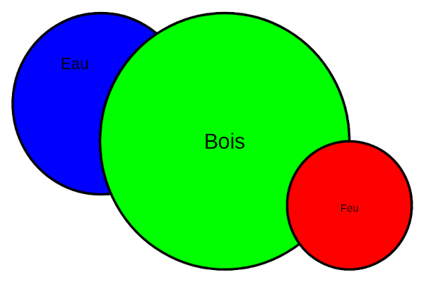 Association couleurs Bois