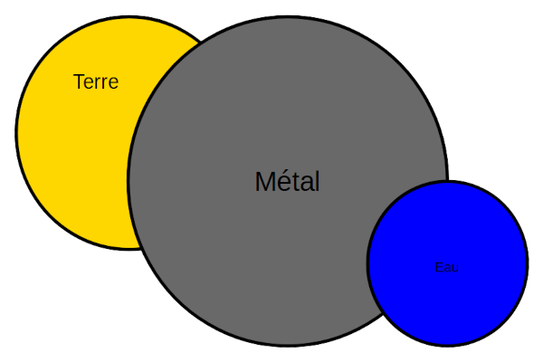 Association couleurs Métal