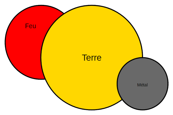 Association couleurs Terre