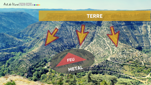 Analyse énergétique du cirque de Navacelles